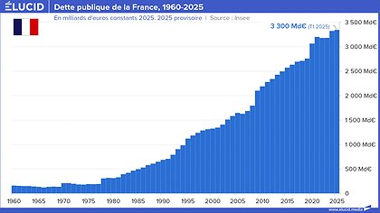 Illustration au grand patronat de payer